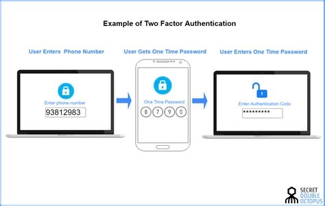 Anchor Vpn