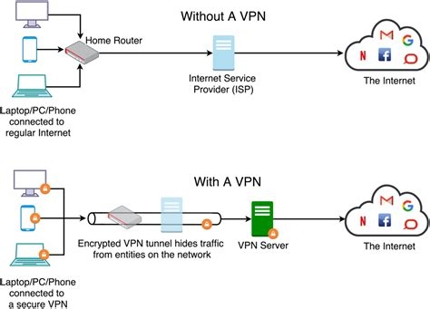 Tunnelbear Vpn Android