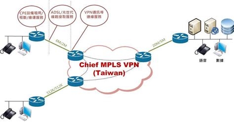 Benefits Of Using Vpn