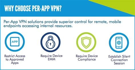 Anonymous Vpn Online