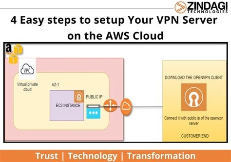 Ipad Vpn Connection Problems
