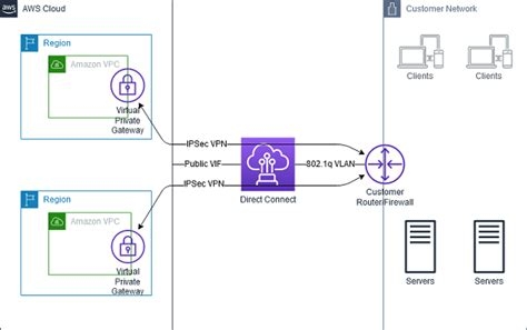 Vpn Proxy Free Download For Pc