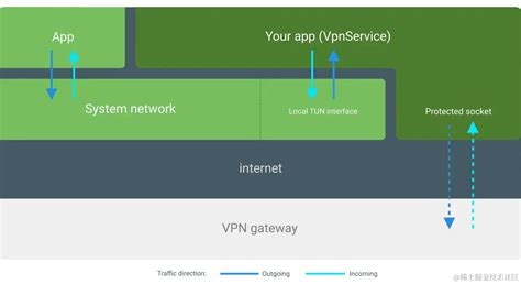 Web Vpn Proxy