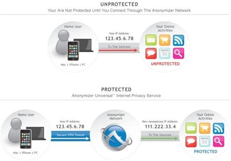 Free Vpn For India Server