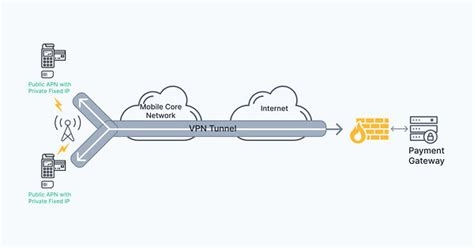 Velocity Vpn