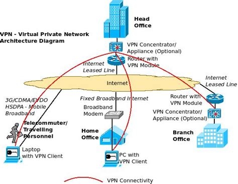 Citrix Access Gateway Vpn Client