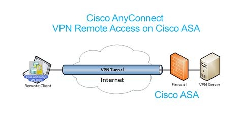 Vpn For Netflix Japan