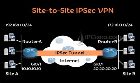 Vpn Hotspot Android