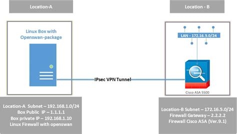 Latest Free Vpn
