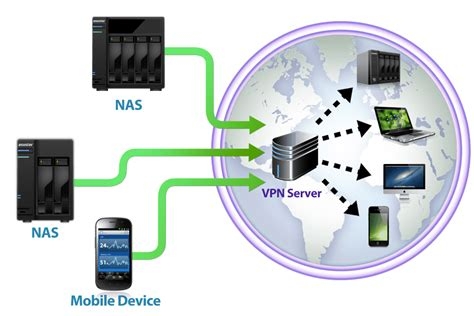 Denmark Vpn