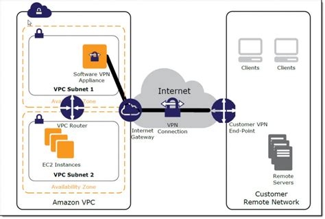 Best Vpn For Xfinity