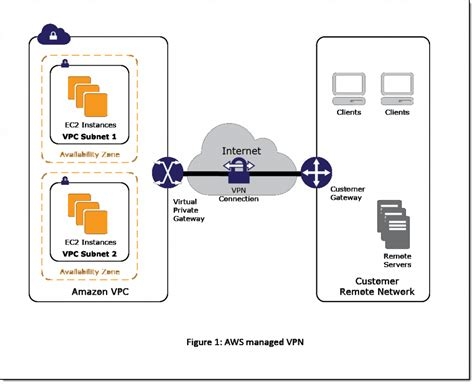 Free Vpn Avast