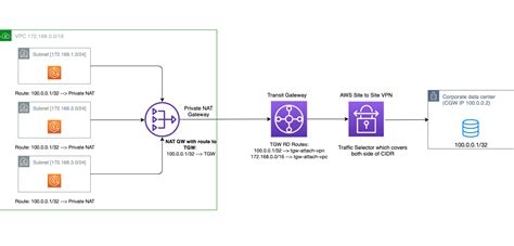 Most Secure Vpn Android