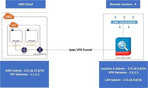 Vpn Free Android Unlimited