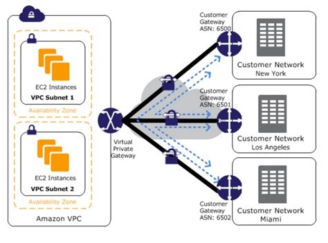 Adguard Vpn