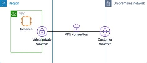 Openswan Vpn Client
