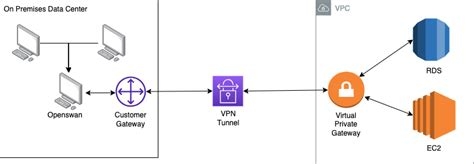 Free Vpn Best