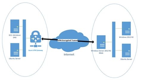 Full Vpn Download