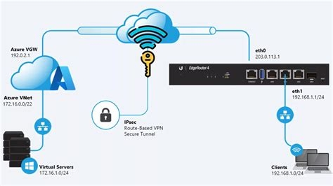 Ark Vpn Review