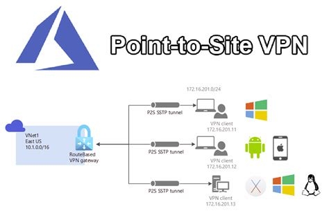 Itopvpn Review
