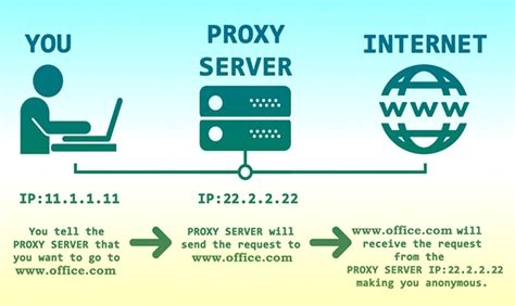 How To Create Vpn In Mobile