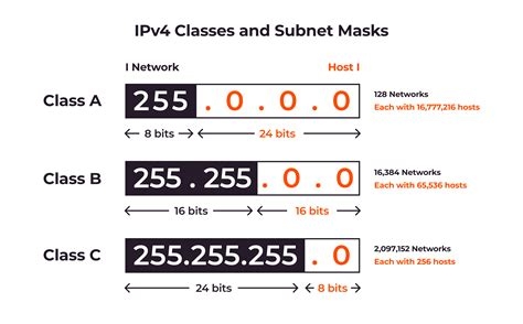 Vpn Servers In Usa
