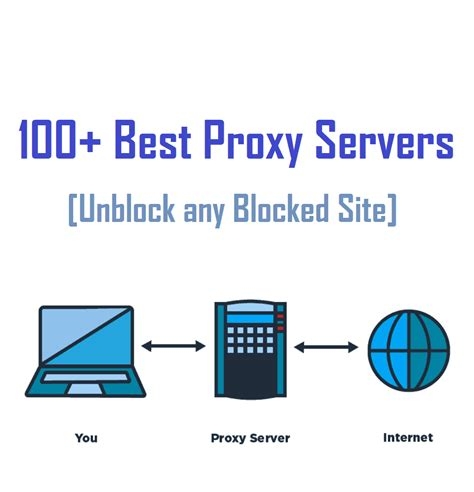 Best Free Vpn Server For Android