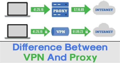 Openvpn Gui Config