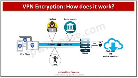 What Does A Vpn Router Do