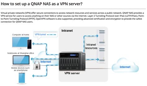 Best Small Business Vpn Router