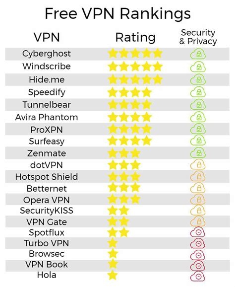 Best Vpn For Saudi Arabia