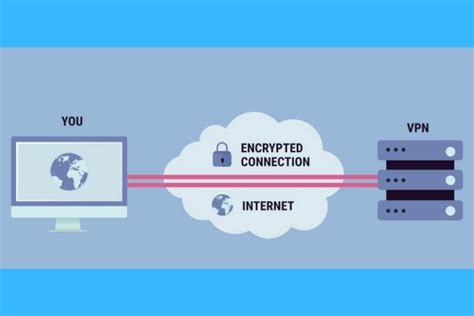 Free Irish Vpn