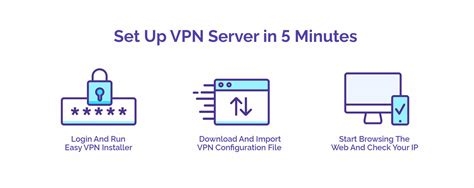 Android Vpn Unsuccessful
