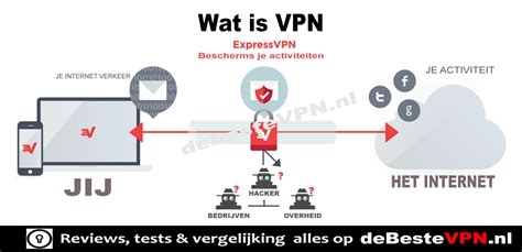 Vpn Private App
