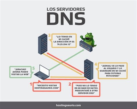 Anyconnect Vpn Free Download