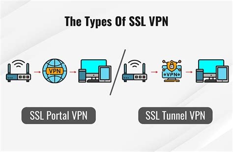 Vpn Through Iphone