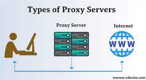 Router With Vpn Client