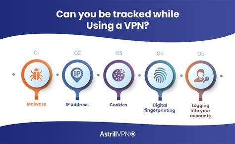 Top Free Vpn Software