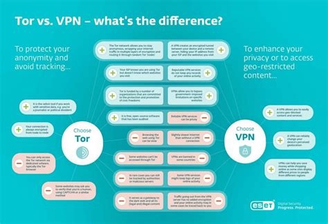 Vpn Router Wifi