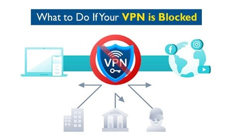 Vpn App For China