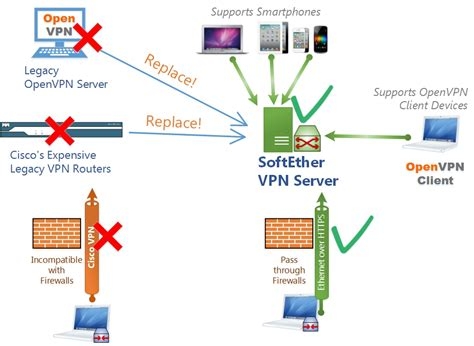 Betternet Vpn Not Connecting