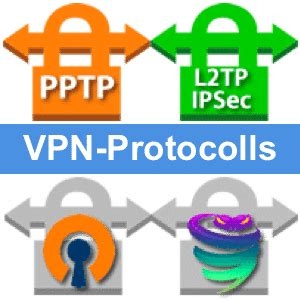 China Vpn Server List