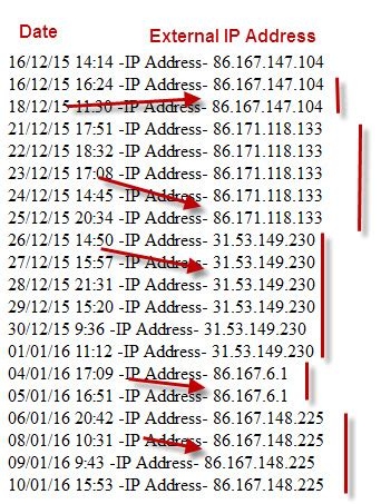 Free Pro Vpn Download