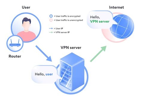 Windows 10 Per App Vpn