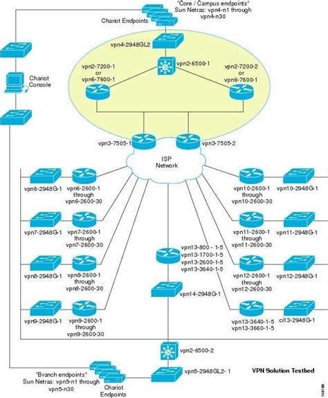 Download Vpn Secure