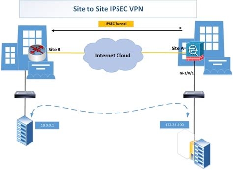 My Vpn Connection Is Not Working