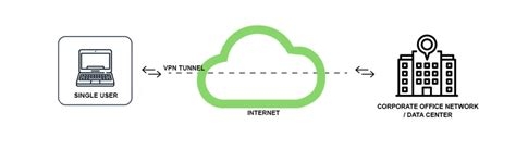 Best Ip Hider