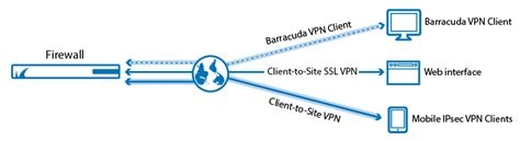 Desktop Vpn