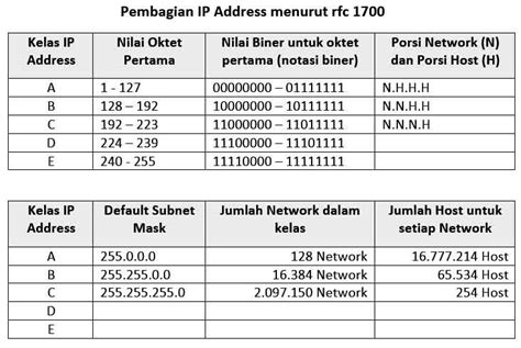 Best Vpn For Traveling Abroad