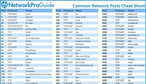Pocket Vpn Router